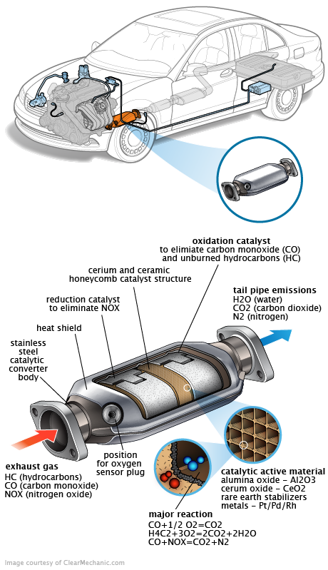 See P2509 repair manual